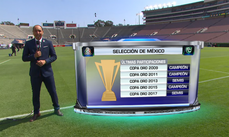 Univision Deportes Brings Augmented Reality to the Pitch at CONCACAF