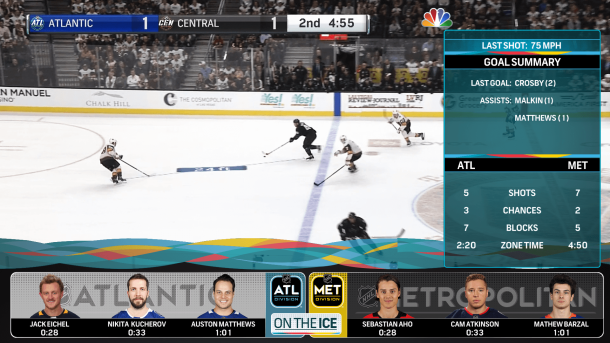 NHL All-Star Game 2019 FREE livestream: Watch games online