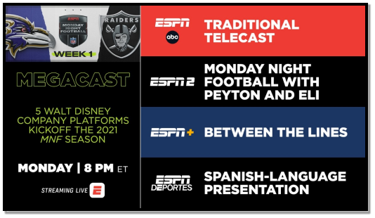 ESPN Begins Week 1 of Monday Night Football With Five-Network-Wide