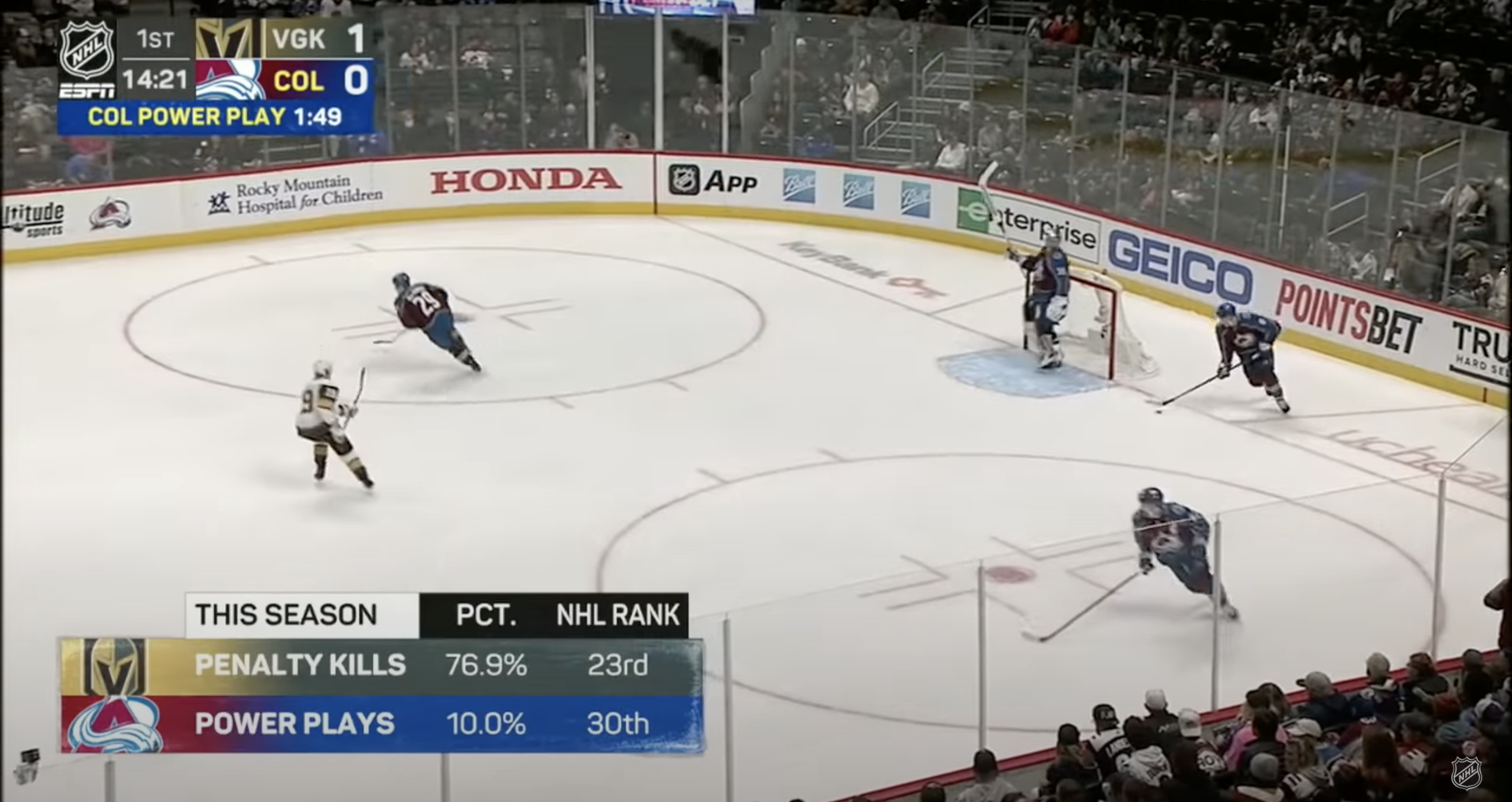 NHL 'In the Crease' on ESPN Motion Graphics and Design Gallery