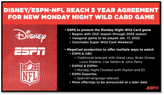 ESPN Inks Five-Year Deal With NFL to Air New Monday Night Wild