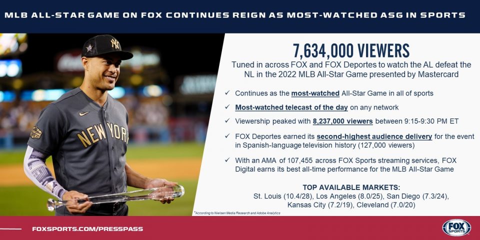 MLB AllStar Game numbers game  Sports Media Watch
