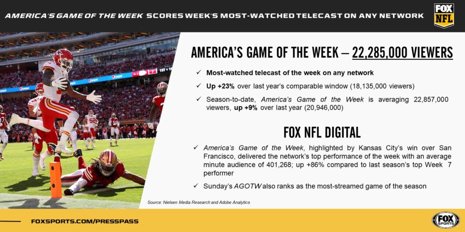 Media Confidential: TV Ratings: NFL Sunday Night Football Scores