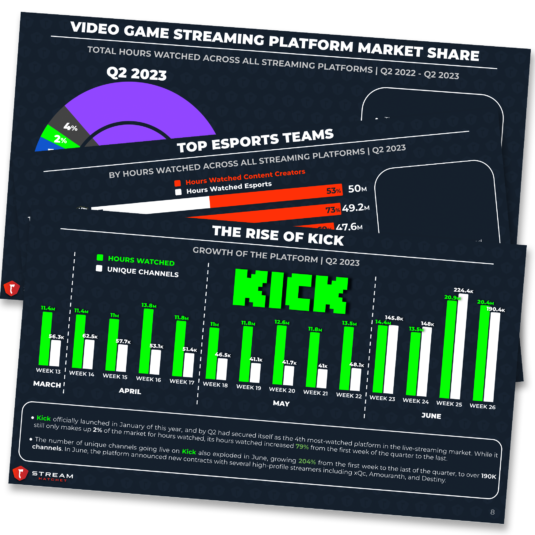 Riot Games Leads Publisher Market Share - Stream Hatchet