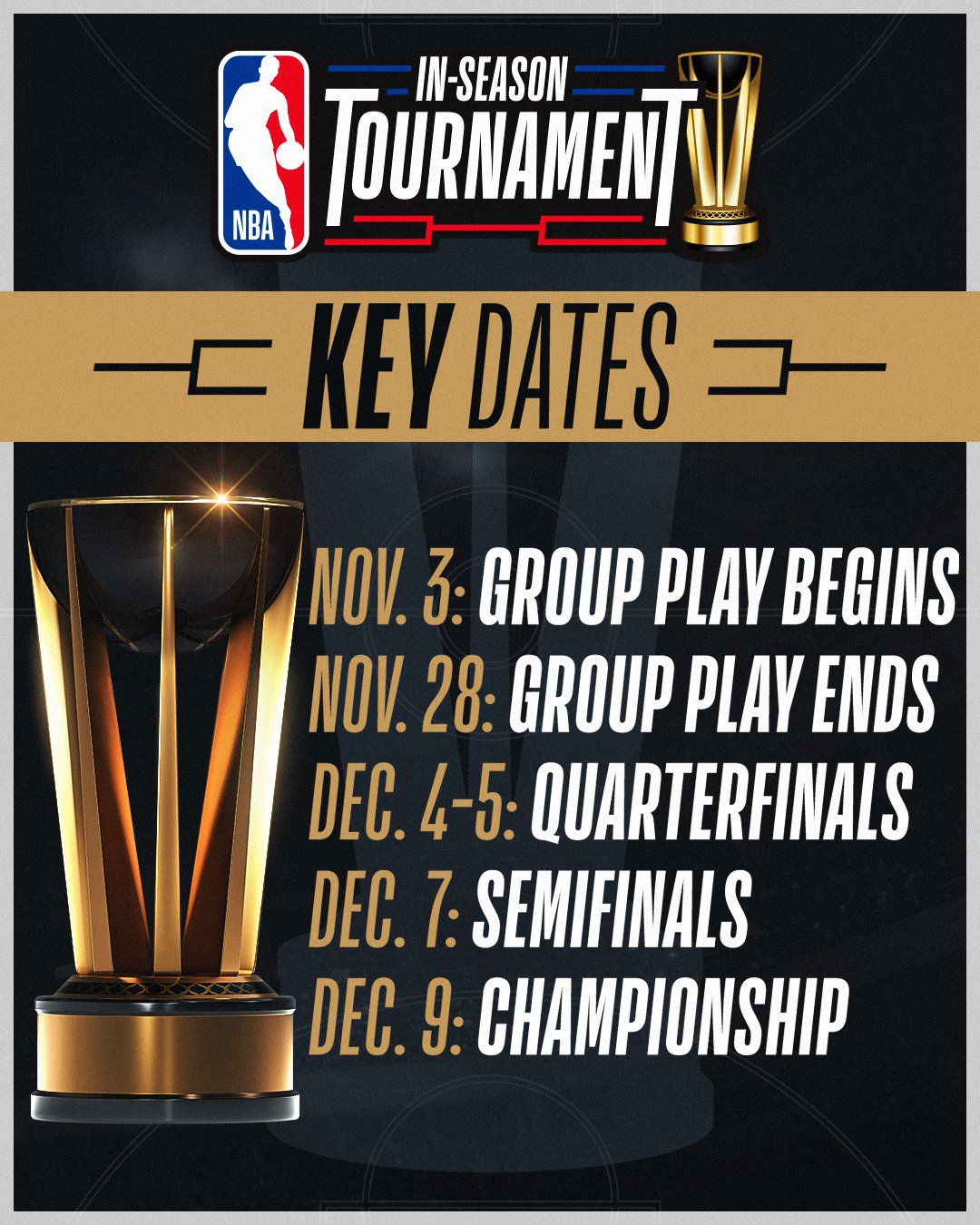 2023 NBA In-Season Tournament Schedule