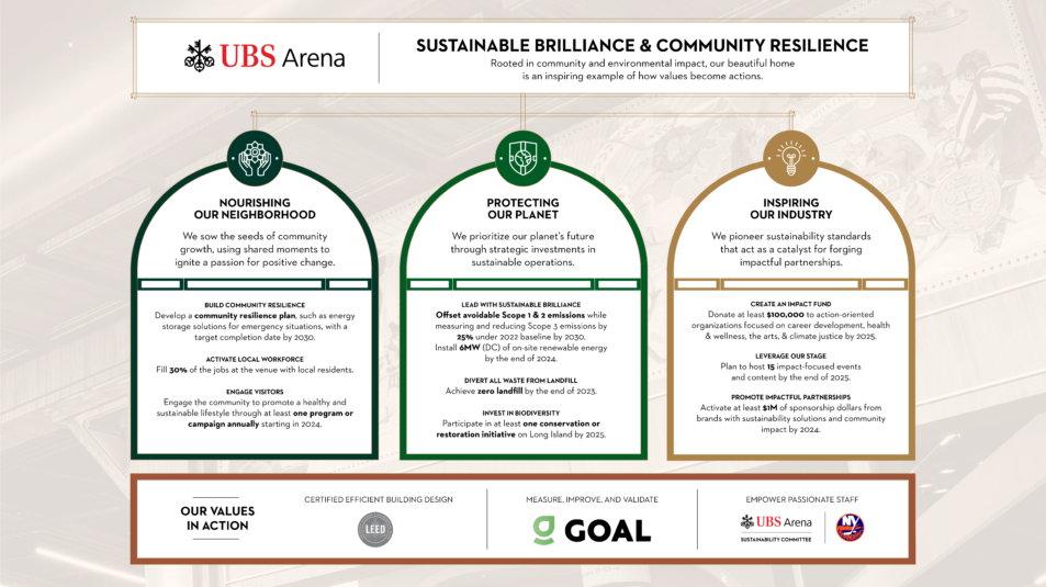 Sustainability & Impact at UBS